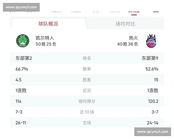 热火对决凯尔特人比赛时间几点开打全面前瞻分析看点解析与胜负走势预测